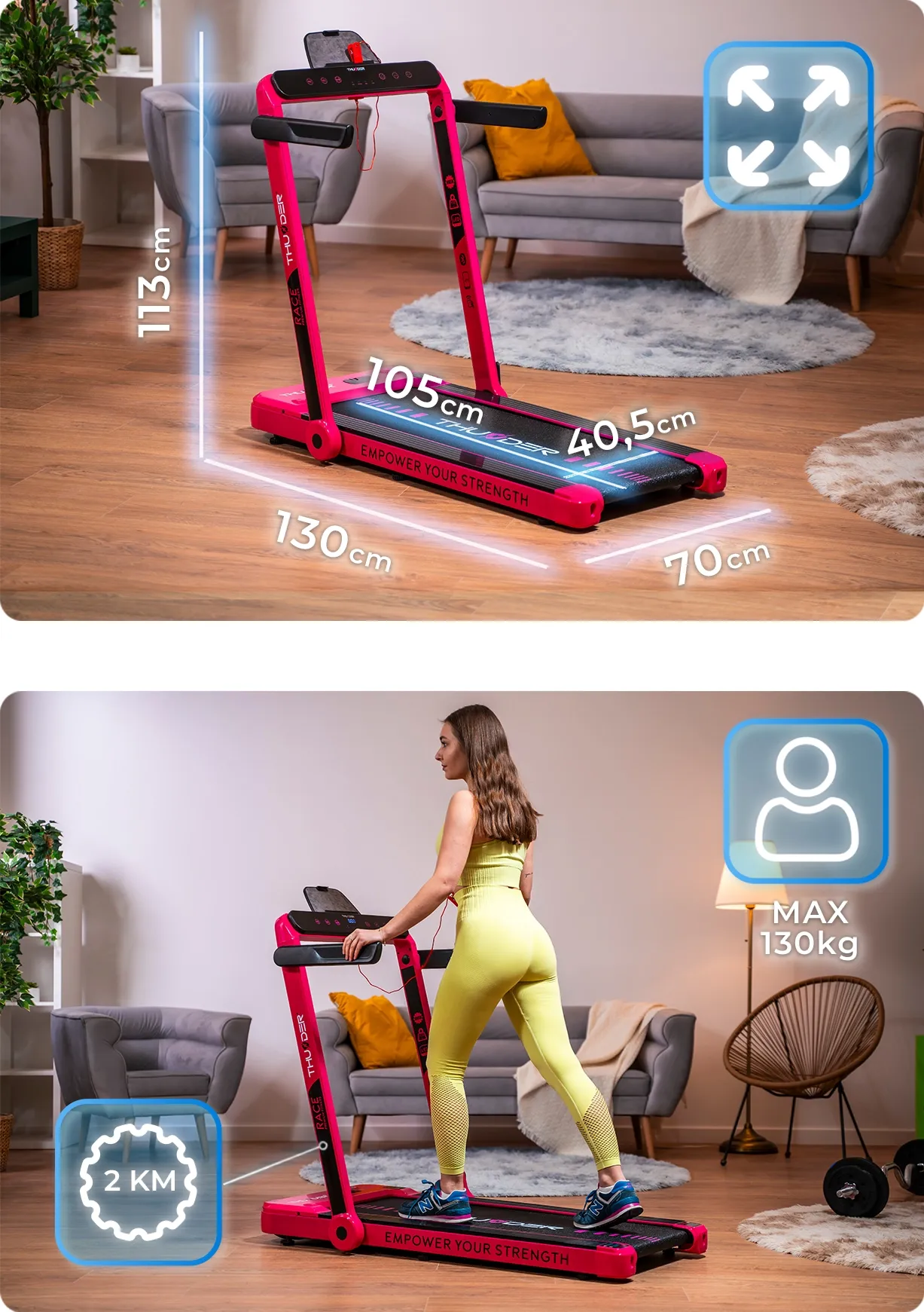 Προδιαγραφές μοντέλου