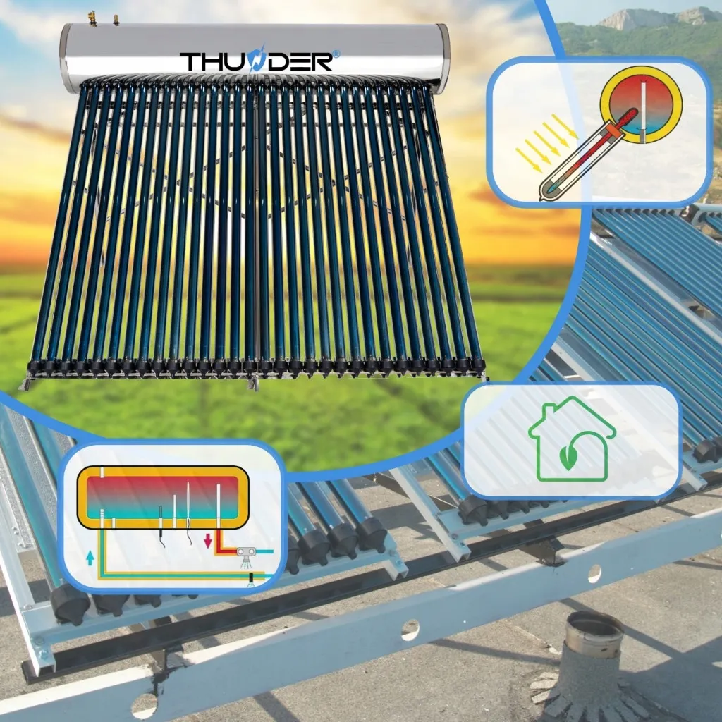 Εγκατάσταση ηλιακού συλλέκτη