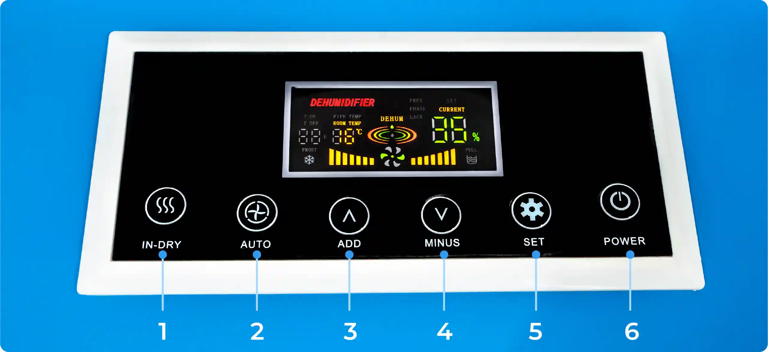 Πίνακας ελέγχου